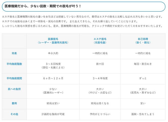 男性レーザー脱毛　エステ比較　奈良市ピュアメンズクリニック